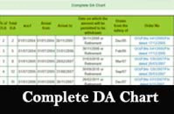 DA Chart